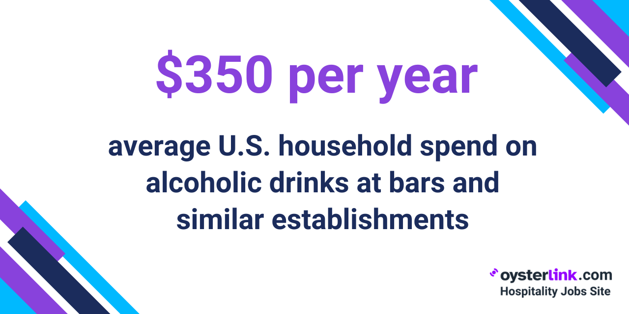 Yearly alcohol spend at bars and restaurants